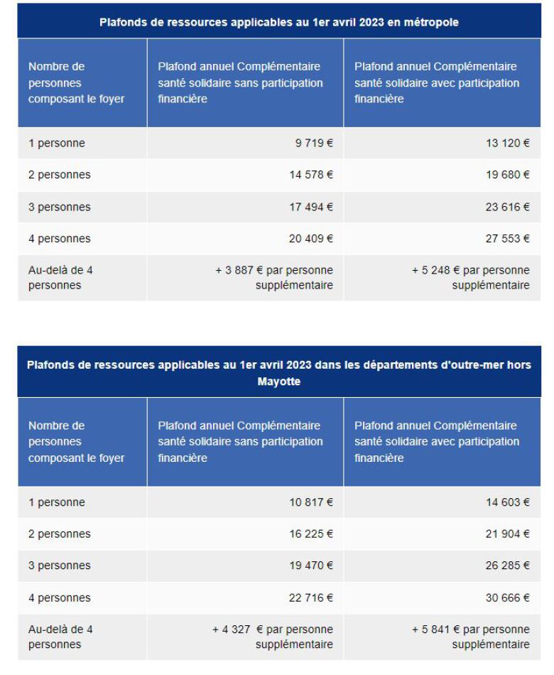 découvrez l'assurance santé solidaire, une solution accessible et adaptée pour garantir votre couverture médicale. protégez votre santé et celle de vos proches tout en bénéficiant d'un soutien financier. informez-vous sur les avantages et les conditions d'éligibilité pour une vie sereine.