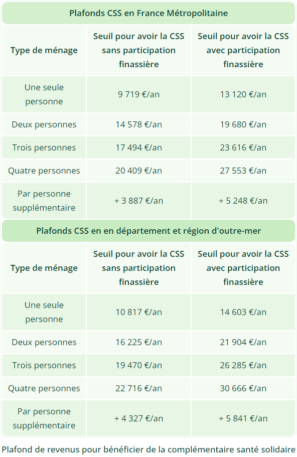 découvrez comment bénéficier d'une complémentaire santé gratuite en france. informez-vous sur les conditions d'éligibilité, les démarches à suivre et les aides disponibles pour améliorer votre protection santé sans frais.