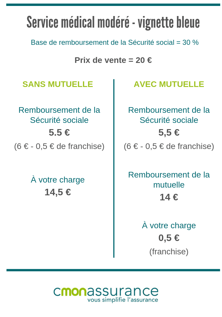 découvrez notre guide complet sur le remboursement des frais de santé par votre mutuelle. apprenez à maximiser vos remboursements, comprendre les démarches à suivre et déchiffrer votre contrat de mutuelle pour bénéficier des meilleures garanties.