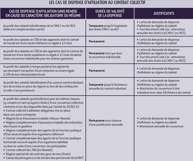 découvrez l'impact de la cmuc (caisse maladie universelle complémentaire) sur l'accès aux soins et le soutien financier pour les bénéficiaires. explorez les avantages, les défis et les implications de cette mutuelle sur la santé publique en france.