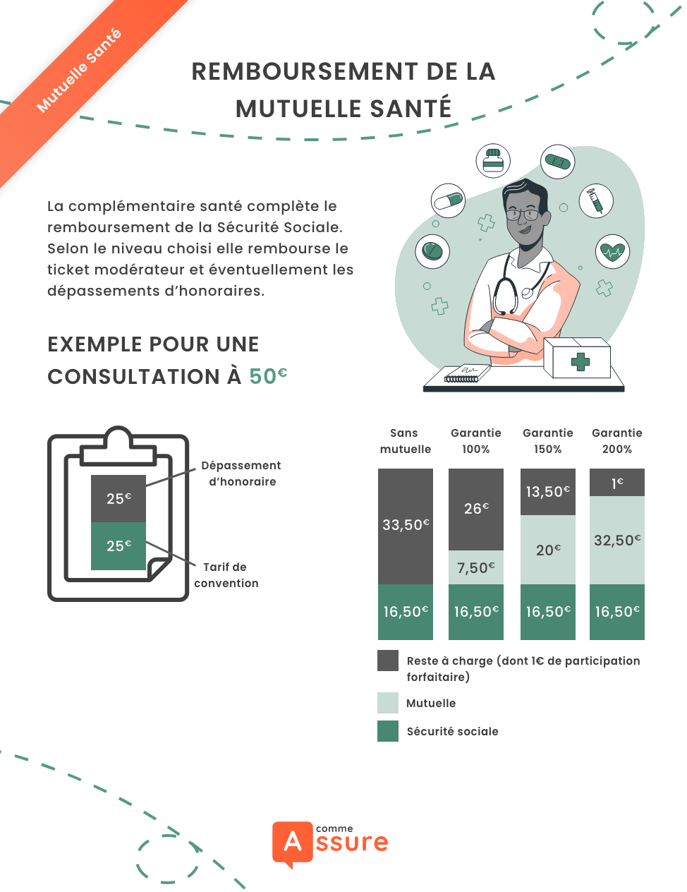 découvrez comment obtenir le remboursement de vos frais médicaux avec la complémentaire santé solidaire (css). informez-vous sur les démarches à suivre, les documents nécessaires et les avantages offerts par cette aide financière pour alléger vos dépenses de santé.