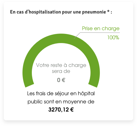 découvrez nos solutions d'assurance santé spécialement conçues pour les retraités. profitez d'une couverture adaptée à vos besoins, incluant des soins médicaux, des remboursements compétitifs et un accompagnement personnalisé pour une retraite sereine.