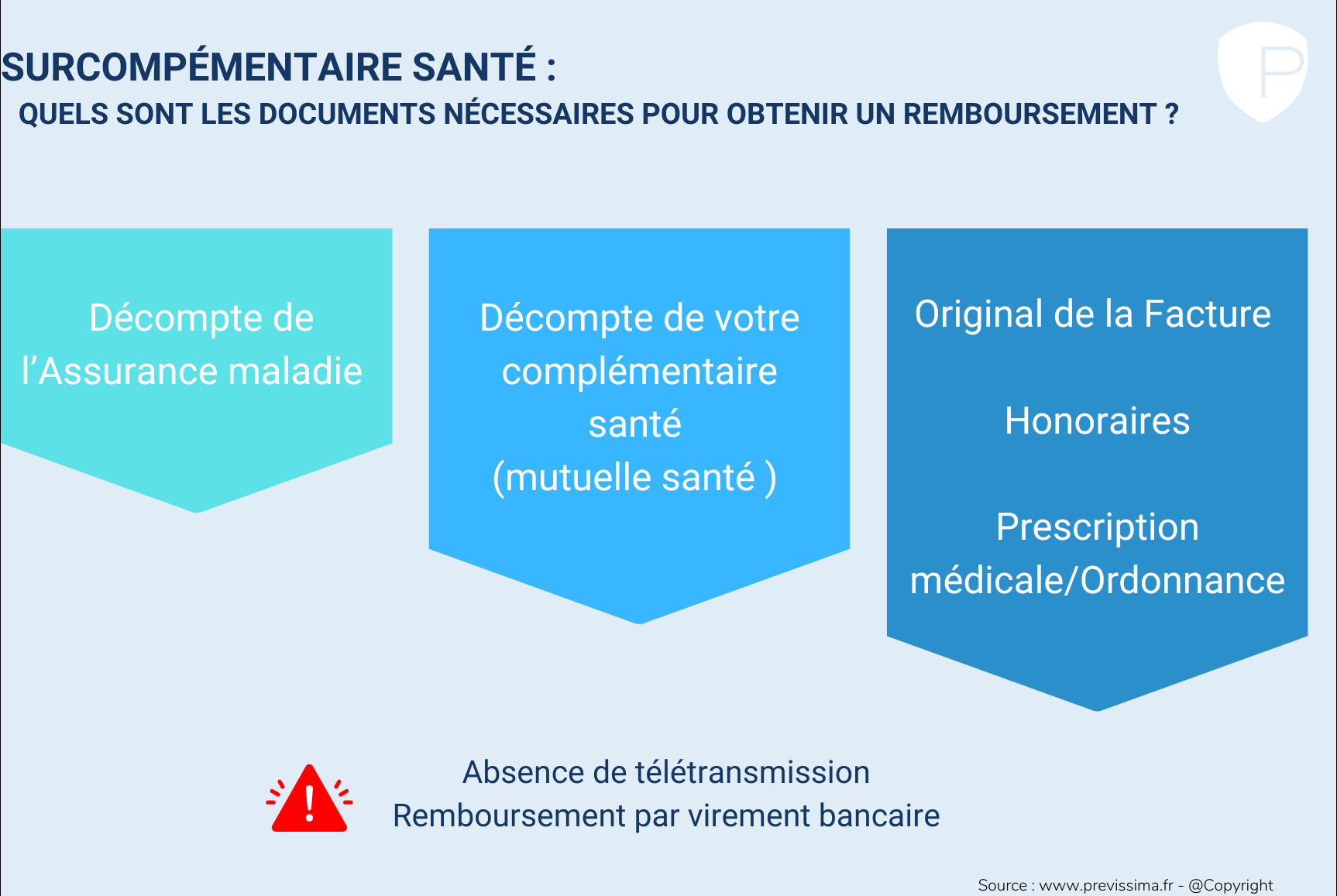 découvrez comment obtenir un remboursement optimal grâce à votre mutuelle. comparez les offres, comprenez les démarches et maximisez vos remboursements santé.