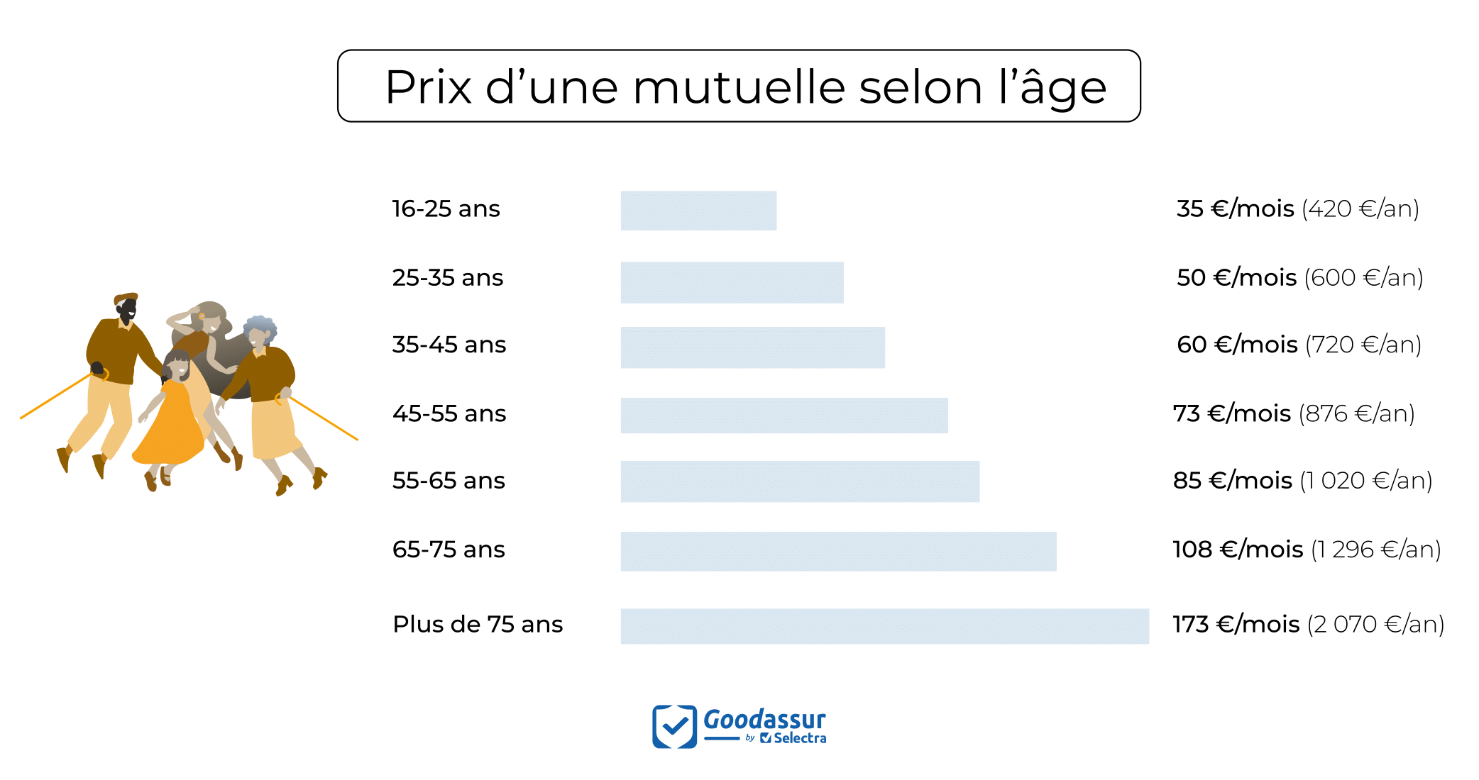 découvrez les tarifs des mutuelles pour chiens en 2023. comparez les différentes options d'assurance santé canine afin de protéger votre compagnon à quatre pattes tout en maîtrisant votre budget. informez-vous sur les couvertures, les garanties et les offres spéciales disponibles cette année.