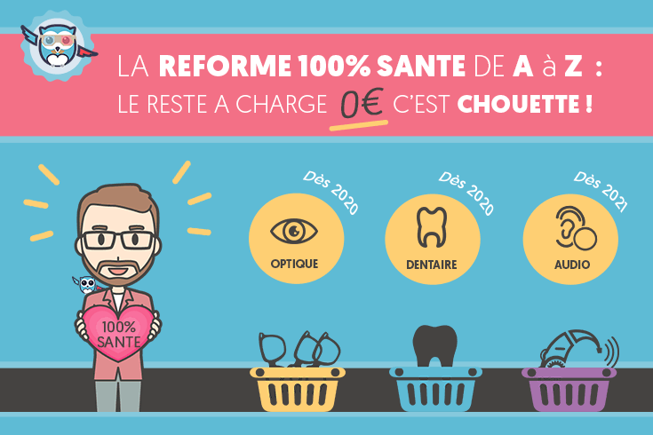 découvrez le concept de reste à charge zéro dentaire en 2021, une initiative qui vise à alléger le coût des soins dentaires pour les patients. informez-vous sur les traitements couverts, les garanties offertes par cette réforme et comment en bénéficier.